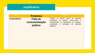 Justificativa
Área
Problema
Justificativa
Licenciatura Falta de
conscientização
pública
Ensinar os alunos sobre os impactos
ambientais do plástico, promovendo a
compreensão da importância da redução,
reutilização e reciclagem de materiais
plásticos.
 