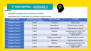 3° ENCONTRO – UNIDADE 2
Avaliação
 Realização da avaliação sobre o conteúdo da Unidade 2.
 Organização para a revisão geral dos conteúdos no quarto encontro.
Unidade /Tema Estudante Envolvidos,
conforme ordem alfabética
Nome da Equipe Produção
Unidade 1/Tema 1 A até C Cooperar Mapa mental
Unidade 1/Tema 2 D até E Neurociência Podcast de até um minuto.
Unidade 1/Tema 3 F até H Conhecimento Vídeo de até um minuto.
Unidade 2/Tema 1 I até K Impactos Apresentação em Power Point
(no máximo 3 slides)
Unidade 2/Tema 2 L até N Inovação Mapa mental
Unidade 2/Tema 3 O até P Diálogo com mercado Podcast de até um minuto.
Unidade 3/Tema 1 Q até S Estrutura Vídeo de até um minuto.
Unidade 3/Tema 2 T até V Métodos Apresentação em Power Point
(no máximo 3 slides)
Unidade 3/Tema 3 X até Z Trabalho Acadêmico Mapa mental.
 