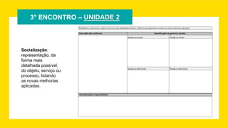 3° ENCONTRO – UNIDADE 2
Socialização:
representação, da
forma mais
detalhada possível,
do objeto, serviço ou
processo, listando
as novas melhorias
aplicadas.
 