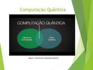 Computação Quântica
Figura 1: Conceito de computação quântica
 