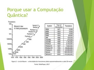 Porque usar a Computação
Quântica?
Figura 2 – Lei de Moore - a densidade de transistores dobra aproximadamente a cada 18 meses
Fonte: SlidePlayer, 2017
 