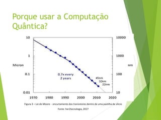Porque usar a Computação
Quântica?
Figura 3 – Lei de Moore - encurtamento dos transistores dentro de uma pastilha de sílicio
Fonte: her2tecnologia, 2017
 