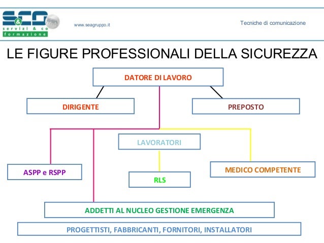 RLS - TECNICHE DI COMUNICAZIONE EFFICACE