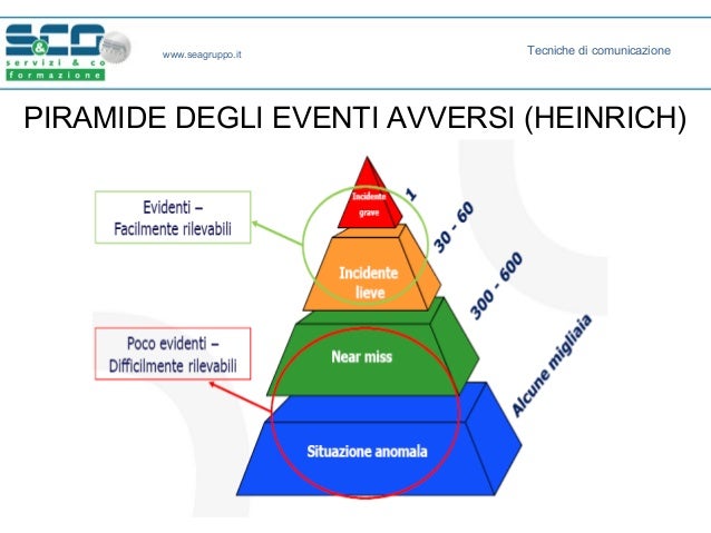 RLS - TECNICHE DI COMUNICAZIONE EFFICACE