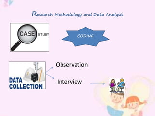 Research Methodology and Data Analysis 
CODING 
Observation 
Interview 
 