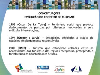CONCEITUAÇÕES
EVOLUÇÃO DO CONCEITO DE TURISMO
1992 (Oscar De La Torre) – Fenômeno social que provoca
deslocamento de pessoas por diferentes motivações e gera
múltiplas inter-relações;
1994 (Gregor e Jarvie) – Estratégias, atividades a prática de
negócios ambientalmente responsáveis;
2000 (OMT) – Turismo que estabelece relações entre as
necessidades dos turistas e das regiões receptoras, protegendo e
fortalecendo as oportunidades futuras.
 