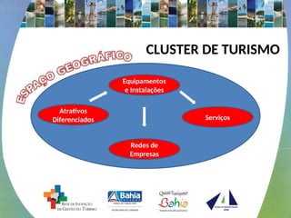 Equipamentos
e Instalações
Serviços
Redes de
Empresas
Atrativos
Diferenciados
CLUSTER DE TURISMO
 