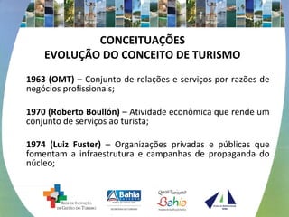 CONCEITUAÇÕES 
EVOLUÇÃO DO CONCEITO DE TURISMO 
1963 (OMT) – Conjunto de relações e serviços por razões de 
negócios profissionais; 
1970 (Roberto Boullón) – Atividade econômica que rende um 
conjunto de serviços ao turista; 
1974 (Luiz Fuster) – Organizações privadas e públicas que 
fomentam a infraestrutura e campanhas de propaganda do 
núcleo; 
 