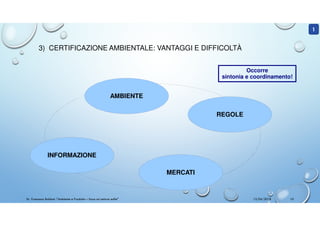 Gli appalti verdi obbligatori e le opportunità delle certificazioni ambientali - presentazione di Francesco Baldoni, certificatore Emas - Lucca 13 aprile