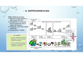 Gli appalti verdi obbligatori e le opportunità delle certificazioni ambientali - presentazione di Francesco Baldoni, certificatore Emas - Lucca 13 aprile