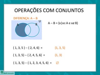 OPERAÇÕES COM CONJUNTOS
DIFERENÇA: A − B
                       U
   A               B           A − B = {x|x∈A e x∉B}




{ 1, 3, 5 } − { 2, 4, 6} =           {1, 3, 5}

{ 1, 3, 5} − { 2, 4, 5, 6} =         {1, 3}

{ 1, 3, 5} − { 1, 2, 3, 4, 5, 6} =    ∅
 