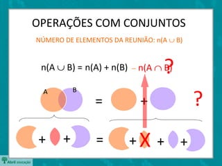 OPERAÇÕES COM CONJUNTOS
NÚMERO DE ELEMENTOS DA REUNIÃO: n(A ∪ B)


 n(A ∪ B) = n(A) + n(B)   −        ?
                              n(A ∩ B)


                                             ?
  A        B
                =             +

+      +        =         +X +           +
 