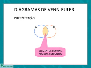 DIAGRAMAS DE VENN-EULER
INTERPRETAÇÃO:

             A              B




                 ELEMENTOS COMUNS
                 AOS DOIS CONJUNTOS
 