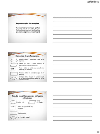 08/08/2013
8
Representação das soluções
• Fluxograma (representação gráfica)
• Português estruturado (portugol ou
pseudolinguagem de programação)
Elementos de um fluxograma
Terminal – indica o ponto inicial e final de um
algoritmo.
Entrada ou saída – indica interação do
algoritmo com o ambiente externo.
Fluxo – indica o sentido da execução dos
passos de um algoritmo.
Processo – indica um passo (uma ação) de um
algoritmo.
Condição - indica situação em que a execução
de um algoritmo deve decidir seguir por um ou
por outro caminho.
Relação entre fluxograma e português
estruturado
INICIO - FIM
LEIA()
ESCREVA()
Ordem de apresentação dos
comandos
Qualquer ação.
SE – ENTÃO - SENÃO
 