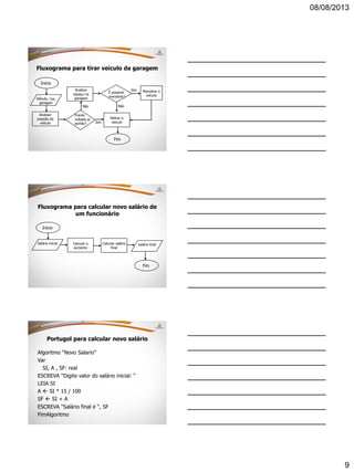 08/08/2013
9
Fluxograma para tirar veículo da garagem
Inicio
Veículo, rua,
garagem
Analisar
posição do
veículo
Frente
voltada p/
portão?
Retirar o
veículoSim
Analisar
espaço na
garagem
Não
Fim
É possível
manobrar?
Não
Manobrar o
veículo
Sim
Fluxograma para calcular novo salário de
um funcionário
Inicio
Salário inicial Calcular o
aumento
Fim
Calcular salário
final
Salário final
Portugol para calcular novo salário
Algoritmo “Novo Salario”
Var
SI, A , SF: real
ESCREVA “Digite valor do salário inicial: “
LEIA SI
A  SI * 15 / 100
SF  SI + A
ESCREVA “Salário final é “, SF
FimAlgoritmo
 