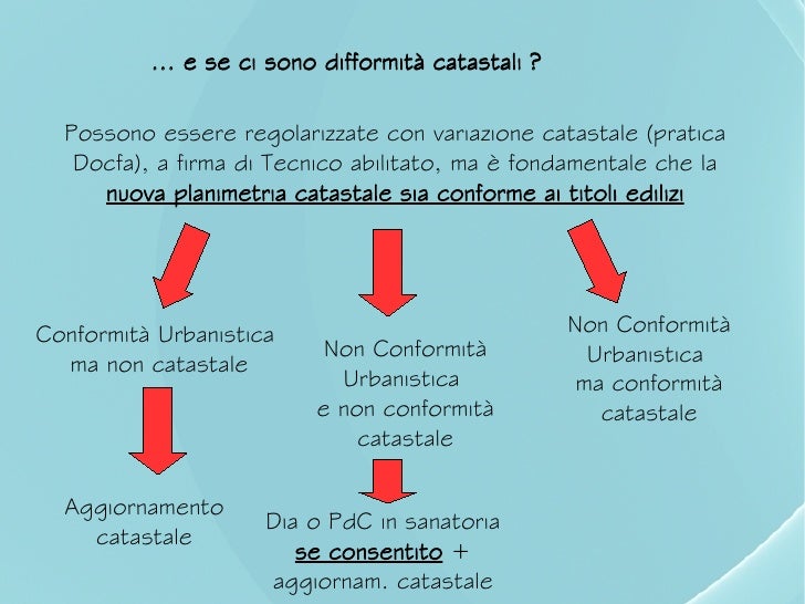 Slide convegno 2010 07 08verweb Variazione planimetria catastale quanto costa