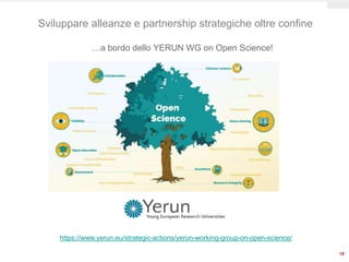 18
https://www.yerun.eu/events/yerun-staff-week-and-general-assembly-in-antwerp/
Sviluppare alleanze e partnership strategiche oltre confine
…a bordo dello YERUN WG on Open Science!
https://www.yerun.eu/strategic-actions/yerun-working-group-on-open-science/
 
