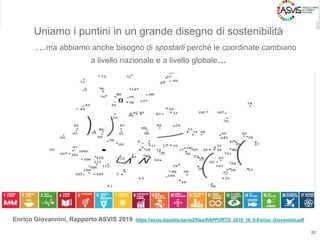 22
Uniamo i puntini in un grande disegno di sostenibilità
…ma abbiamo anche bisogno di spostarli perché le coordinate cambiano
a livello nazionale e a livello globale...
Enrico Giovannini, Rapporto ASVIS 2019 https://asvis.it/public/asvis2/files/RAPPORTO_2019_16_9-Enrico_Giovannini.pdf
 