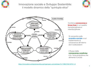 4
ModelloInnovazione sociale e Sviluppo Sostenibile:
il modello dinamico della "quintupla elica"
https://innovation-entrepreneurship.springeropen.com/articles/10.1186/2192-5372-1-2
Combina conoscenza e
know-how in un quadro
transdisciplinare e
interdisciplinare
Si concentra sullo
scambio sociale e sul
trasferimento di
conoscenza all’interno
dei 5 sottosistemi
Il flusso della
conoscenza condivisa
è la forza propulsiva che
alimenta il circolo
 