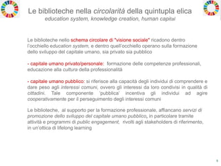 5
ModelloLe biblioteche nella circolarità della quintupla elica
education system, knowledge creation, human capital
Le biblioteche nello schema circolare di "visione sociale" ricadono dentro
l’occhiello education system, e dentro quell’occhiello operano sulla formazione
dello sviluppo del capitale umano, sia privato sia pubblico
- capitale umano privato/personale: formazione delle competenze professionali,
educazione alla cultura della professionalità
- capitale umano pubblico: si riferisce alla capacità degli individui di comprendere e
dare peso agli interessi comuni, ovvero gli interessi da loro condivisi in qualità di
cittadini. Tale componente ‘pubblica’ incentiva gli individui ad agire
cooperativamente per il perseguimento degli interessi comuni
Le biblioteche, al supporto per la formazione professionale, affiancano servizi di
promozione dello sviluppo del capitale umano pubblico, in particolare tramite
attività e programmi di public engagement, rivolti agli stakeholders di riferimento,
in un’ottica di lifelong learning
 