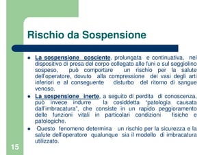 15
Rischio da Sospensione
La sospensione cosciente, prolungata e continuativa, nel
dispositivo di presa del corpo collegato alle funi o sul seggiolino
sospeso, può comportare un rischio per la salute
dell’operatore, dovuto alla compressione dei vasi degli arti
inferiori e al conseguente disturbo del ritorno di sangue
venoso.
La sospensione inerte, a seguito di perdita di conoscenza,
può invece indurre la cosiddetta “patologia causata
dall’imbracatura”, che consiste in un rapido peggioramento
delle funzioni vitali in particolari condizioni fisiche e
patologiche.
Questo fenomeno determina un rischio per la sicurezza e la
salute dell’operatore qualunque sia il modello di imbracatura
utilizzato.
 