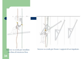 34
Premessa
Accesso su corda per installare
una linea di sicurezza fissa
Accesso su corda per fissare i supporti di un impalcato
 