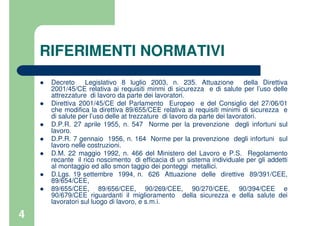 4
RIFERIMENTI NORMATIVI
Decreto Legislativo 8 luglio 2003, n. 235. Attuazione della Direttiva
2001/45/CE relativa ai requisiti minmi di sicurezza e di salute per l’uso delle
attrezzature di lavoro da parte dei lavoratori.
Direttiva 2001/45/CE del Parlamento Europeo e del Consiglio del 27/06/01
che modifica la direttiva 89/655/CEE relativa ai requisiti minimi di sicurezza e
di salute per l’uso delle at trezzature di lavoro da parte dei lavoratori.
D.P.R. 27 aprile 1955, n. 547 Norme per la prevenzione degli infortuni sul
lavoro.
D.P.R. 7 gennaio 1956, n. 164 Norme per la prevenzione degli infortuni sul
lavoro nelle costruzioni.
D.M. 22 maggio 1992, n. 466 del Ministero del Lavoro e P.S. Regolamento
recante il rico noscimento di efficacia di un sistema individuale per gli addetti
al montaggio ed allo smon taggio dei ponteggi metallici.
D.Lgs. 19 settembre 1994, n. 626 Attuazione delle direttive 89/391/CEE,
89/654/CEE,
89/655/CEE, 89/656/CEE, 90/269/CEE, 90/270/CEE, 90/394/CEE e
90/679/CEE riguardanti il miglioramento della sicurezza e della salute dei
lavoratori sul luogo di lavoro, e s.m.i.
 