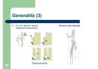 75
Generalità (3)
Le funi devono essere
adeguatamente protette
Frazionamento
Accesso alla discesa
 