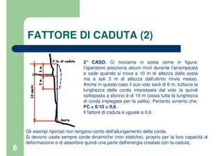 8
FATTORE DI CADUTA (2)
2° CASO. Ci troviamo in sosta come in figura:
l’operatore posiziona alcuni rinvii durante l'arrampicata
e cade quando si trova a 10 m di altezza dalla sosta
ma a soli 3 m di altezza dall'ultimo rinvio messo.
Anche in questo caso il suo volo sarà di 6 m, tuttavia la
lunghezza della corda interessata dal volo (e quindi
sottoposta a sforzo) è di 10 m (ossia tutta la lunghezza
di corda impiegata per la salita). Pertanto avremo che:
FC = 6/10 = 0,6.
Il fattore di caduta è uguale a 0,6
Gli esempi riportati non tengono conto dell'allungamento della corda.
Si devono usate sempre corde dinamiche (non statiche), proprio per la loro capacità di
deformazione e di assorbire quindi una parte dell'energia creatasi con la caduta;
 