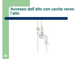 89
Accesso dall’alto con uscita verso
l’alto
 