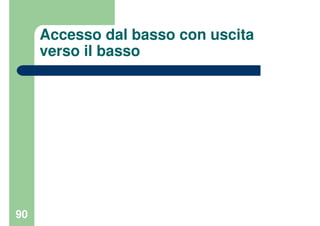 90
Accesso dal basso con uscita
verso il basso
 