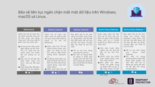 Cosoosys Incon Slide CoSoSys DLP (Data Leak Prevention).pptx