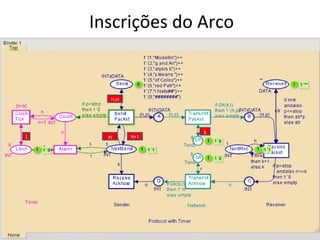 Inscrições do Arco (n,p) n N+1 k s 