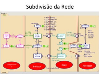 Subdivisão da Rede Emissor Rede Receptor Temporizador 