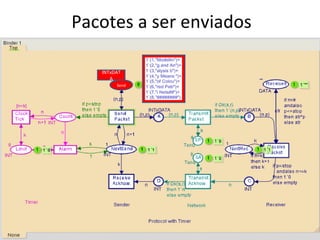 Pacotes a ser enviados Send INTxDATA 