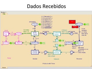 Dados Recebidos D ATA “ ” 