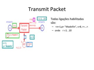 Transmit Packet Todas ligações habilitadas são: <n=1,p= "Modellin", s=8, r=...> onde  r ∈1. .10 