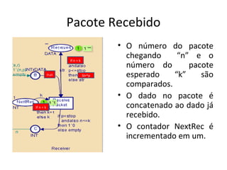 Pacote Recebido O número do pacote chegando  “n” e o número do  pacote esperado “k” são comparados. O dado no pacote é concatenado ao dado já recebido. O contador NextRec é incrementado em um. (n,p) If n = k If n = k Str^p 