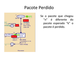 Pacote Perdido Se o pacote que chegou “n” é diferente do pacote esperado “k” o pacote é perdido. If n = k (n,p) If n = k 