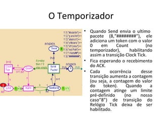 O Temporizador Quando Send envia o ultimo  pacote (8,“########“), ele adiciona um token com o valor 0 em Count  (no temporizador), habilitando assim a transição Clock Tick. Fica esperando o recebimento do ACK. Cada ocorrência desse transição aumenta a contagem (ou seja, a contagem do valor do token). Quando a contagem atinge um limite pré-definido (no nosso caso”8”) de transição do Relógio Tick deixa de ser habilitado. 8 