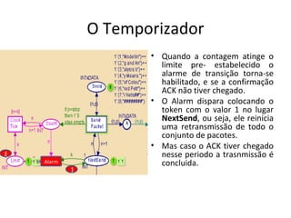 O Temporizador Quando a contagem atinge o limite pre- estabelecido o alarme de transição torna-se habilitado, e se a confirmação ACK não tiver chegado. O Alarm dispara colocando o token com o valor 1 no lugar  NextSend , ou seja, ele reinicia uma retransmissão de todo o conjunto de pacotes. Mas caso o ACK tiver chegado nesse periodo a trasnmissão é concluida. 8 1 Alarm 
