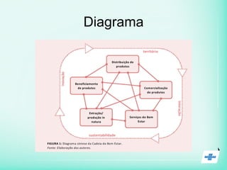 Diagrama
 