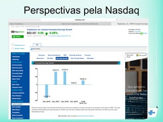 Perspectivas pela Nasdaq
 