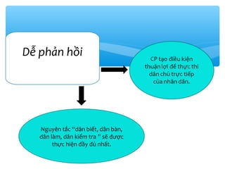 Dễ phản hồi

Nguyên tắc “dân biết, dân bàn,
dân làm, dân kiểm tra ” sẽ được
thực hiện đầy đủ nhất.

 