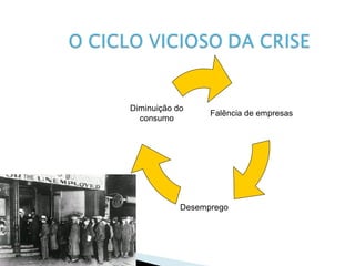 Diminuição do
                  Falência de empresas
  consumo




            Desemprego
 