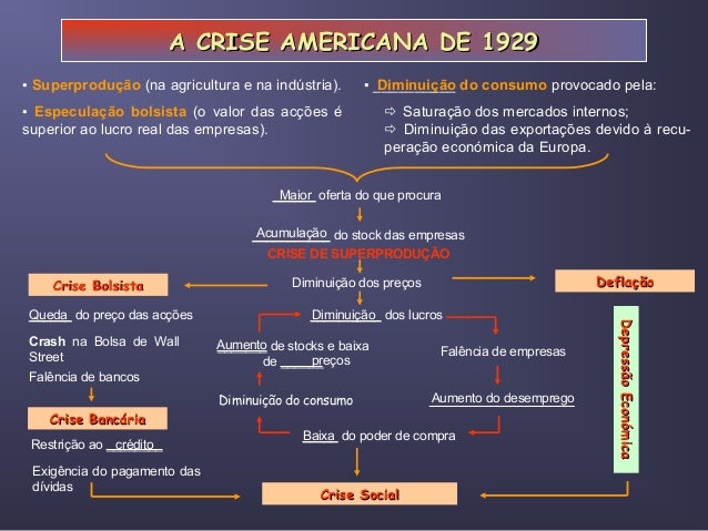 dissertation crise de 1929