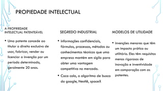 PROPIEDADE INTELECTUAL
A PROPRIEDADE
INTELECTUAL PATENTEÁVEL
• Uma patente concede ao
titular o direito exclusivo de
usar, fabricar, vender ou
licenciar a invenção por um
período determinado,
geralmente 20 anos.
SEGREDO INDUSTRIAL
• informações confidenciais,
fórmulas, processos, métodos ou
conhecimentos técnicos que uma
empresa mantém em sigilo para
obter uma vantagem
competitiva no mercado.
• Coca cola, o algoritmo de busca
do google, Nestlê, spaceX
MODELOS DE UTILIDADE
• invenções menores que têm
um impacto prático ou
utilitário. Eles têm requisitos
menos rigorosos de
inovação e inventividade
em comparação com as
patentes.
 