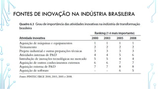 FONTES DE INOVAÇÃO NA INDÚSTRIA BRASILEIRA
 