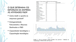 O QUE DETERMINA OS
ESFORÇOS DA EMPRESA
ÀS ATIVIDADES P&D?
• Como medir o quanto as
empresas gastam?
• Endogeneidade
Faturamento x Recursos
Destinados a P&D
• Capacidade tecnológica x
Capacitação tecnológica
 