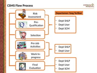 Comprehensive Contractor Safety Management System (CSMS) Procedure and ...
